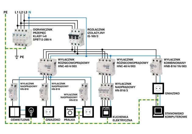 Przykładowy schemat instalacji elektrycznej